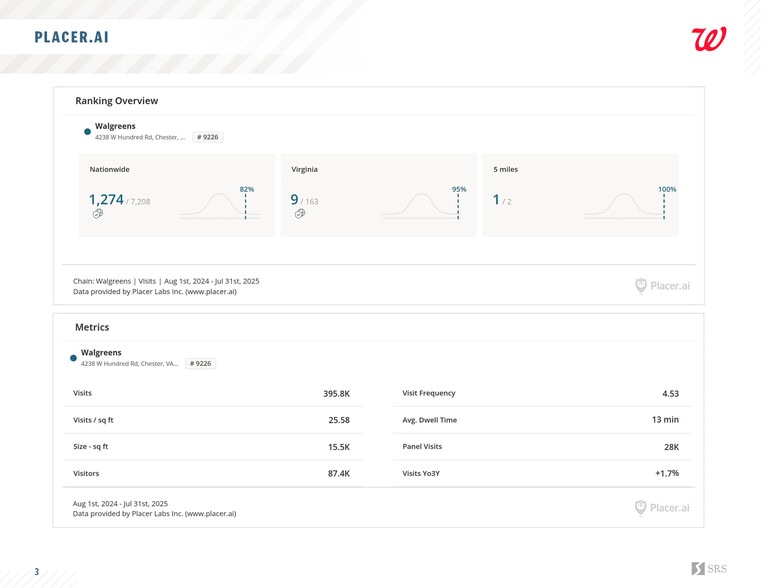 4238 W Hundred Rd, Chester, VA for sale - Building Photo - Image 3 of 13