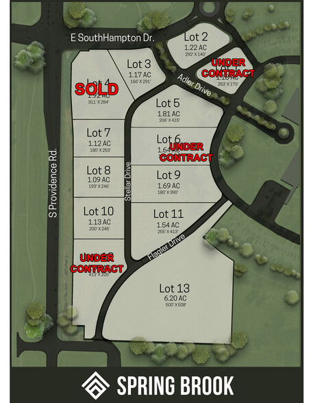 Spring Brook Crossing, Columbia, MO 65203 - Land for Sale | LoopNet