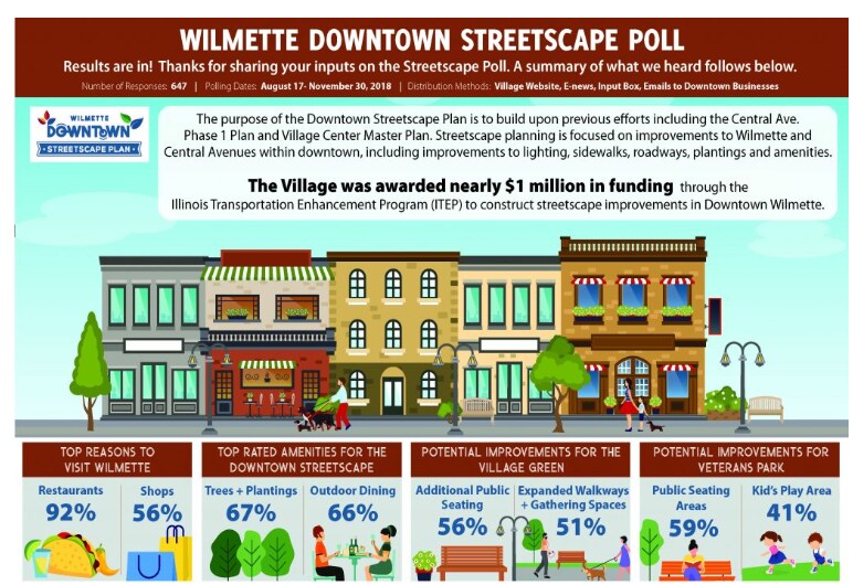 1115-17 Central Ave, Wilmette, IL for sale Building Photo- Image 1 of 1