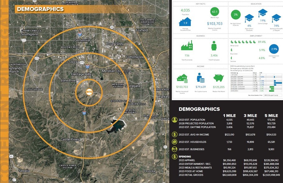 Ridgegate Parkway, Lone Tree, CO for sale - Building Photo - Image 3 of 11
