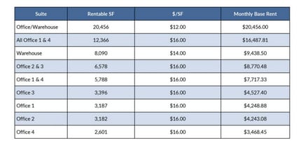2 Trident Dr, Arden, NC for lease Other- Image 1 of 1