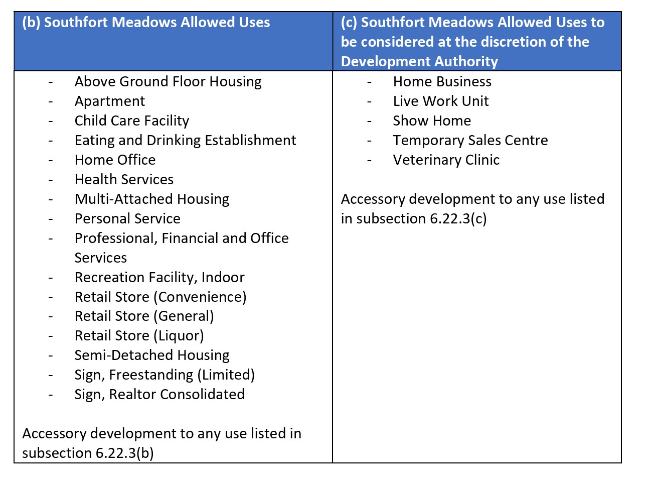 206 Southridge Boulevard, Fort Saskatchewan, AB for sale Primary Photo- Image 1 of 4