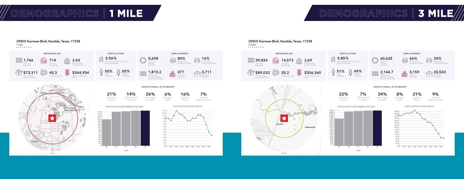20550 Townsen Blvd, Humble, TX 77338 - Unit 103-1 -  - Other - Image 1 of 13
