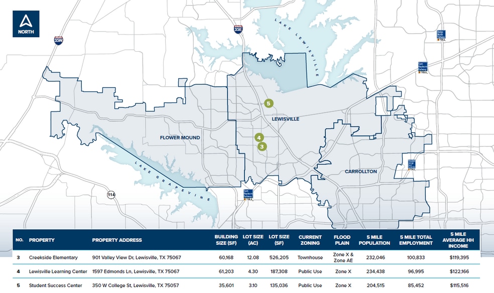 901 Valley View Dr, Lewisville, TX for lease - Building Photo - Image 3 of 3