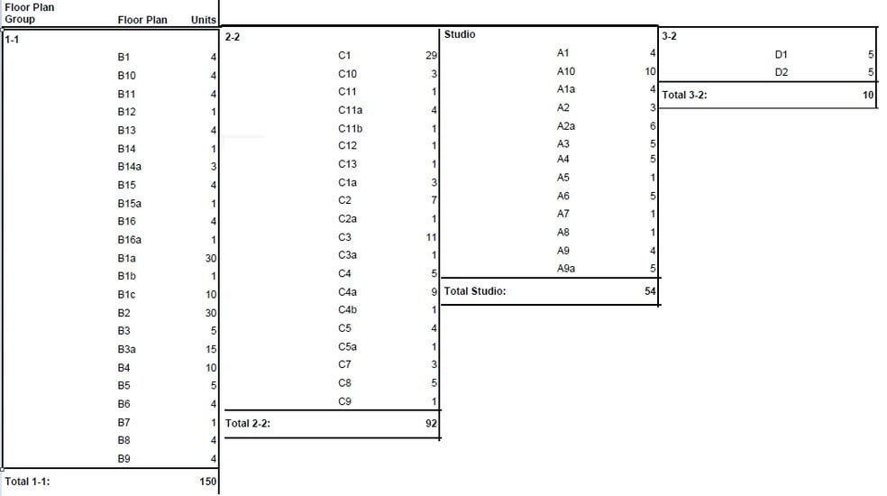 9300 E Mineral Ave, Centennial, CO for lease - Other - Image 2 of 48