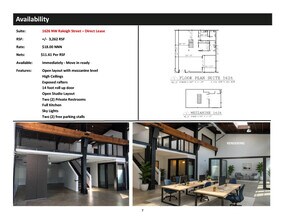 1627 NW 14th Ave, Portland, OR for lease Interior Photo- Image 1 of 5