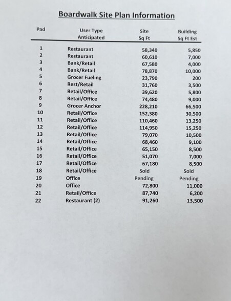 John King Blvd., Rockwall, TX for sale - Other - Image 2 of 6