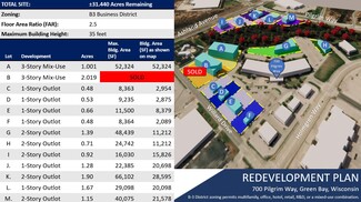 More details for 700 Pilgrim Way, Ashwaubenon, WI - Land for Sale