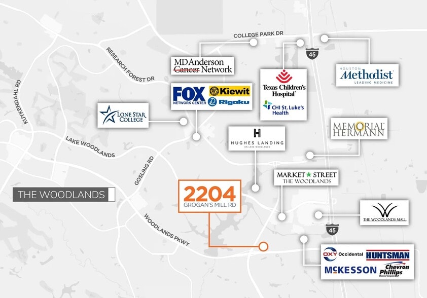 2204 Timberloch Pl, The Woodlands, TX for lease - Aerial - Image 3 of 6