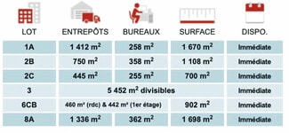 More details for Office, Flex for Lease