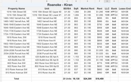 1016 15th St SE, Roanoke, VA for sale - Other - Image 2 of 2