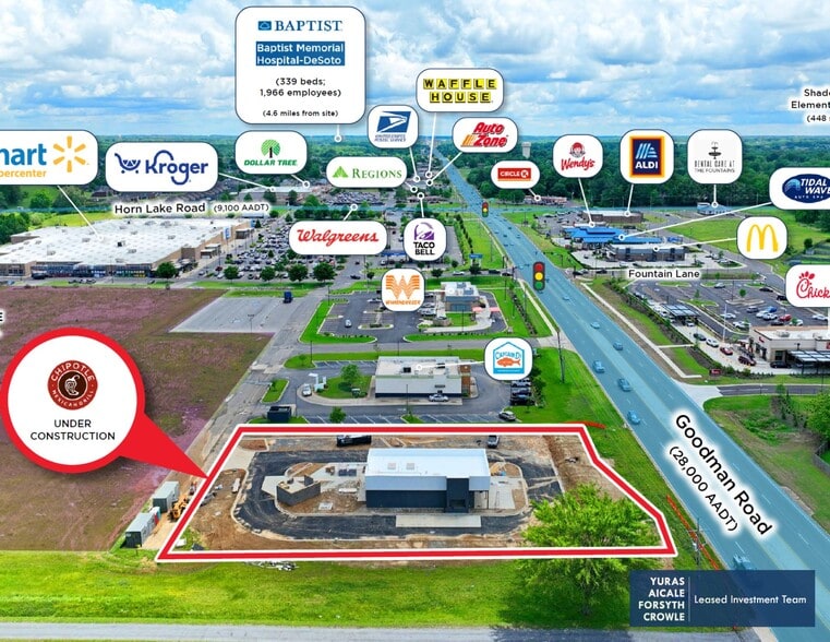 4354 Goodman Rd, Horn Lake, MS for sale - Aerial - Image 2 of 8