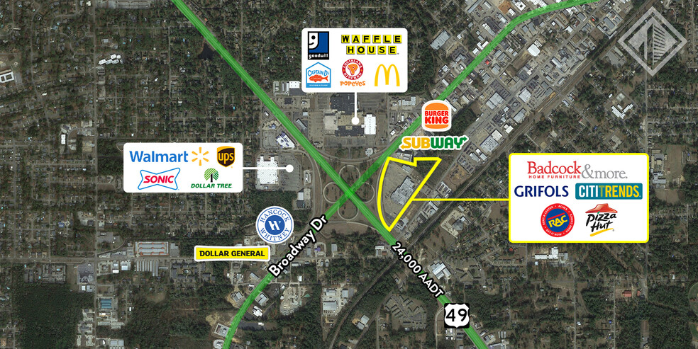 1000 Broadway Dr, Hattiesburg, MS 39401 | LoopNet