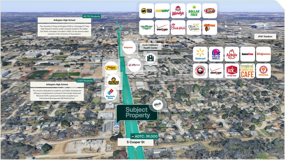 1912 S Cooper St, Arlington, TX for sale - Aerial - Image 2 of 3