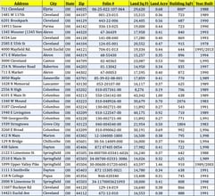 6101 E Main St, Columbus, OH for lease Interior Photo- Image 1 of 1