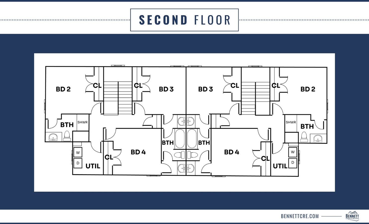 2743 W Old Farmington Rd, Fayetteville, AR 72704 Multifamily for Sale