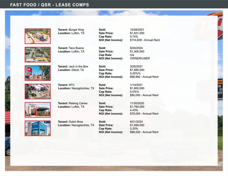 301 N John Redditt Dr, Lufkin, TX for sale - Building Photo - Image 2 of 4