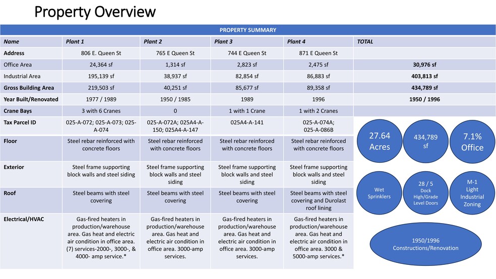 806 E Queen St, Strasburg, VA for lease - Building Photo - Image 3 of 3