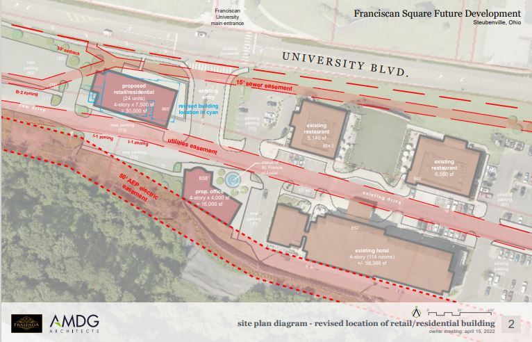 Franciscan Square Development Phase II Blvd, Steubenville, OH for lease - Building Photo - Image 3 of 8