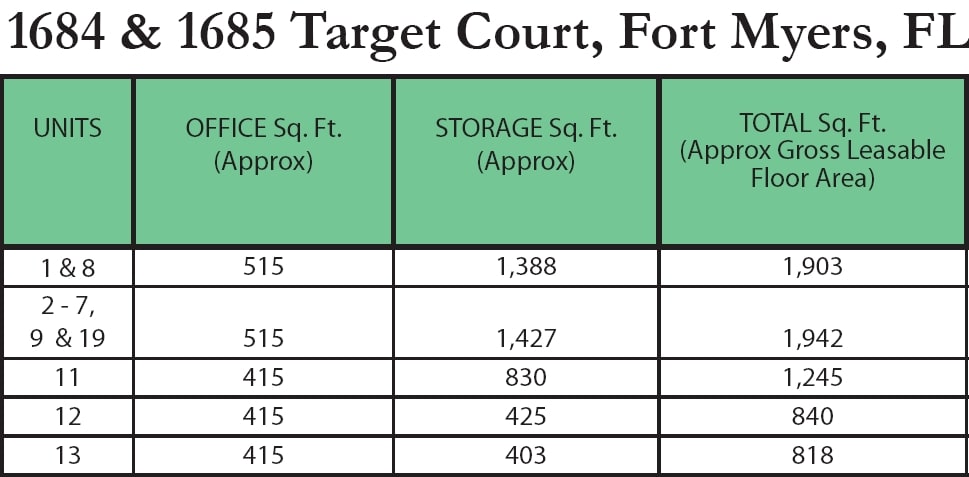 1684 Target Ct, Fort Myers, FL for lease - Other - Image 3 of 5