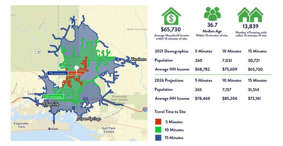 Jim Ramsay Road, Vancleave, MS 39565 +/120 ACRES OFF JIM RAMSAY RD
