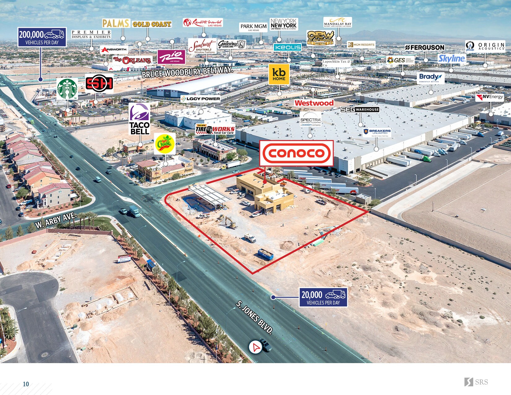 SEC. Jones Boulevard & Arby Avenue, Las Vegas, NV 89118 Conoco Gas