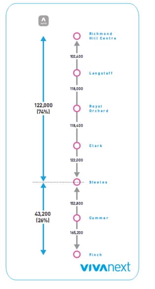 12100 Yonge St, Richmond Hill, ON for lease - Building Photo - Image 3 of 4