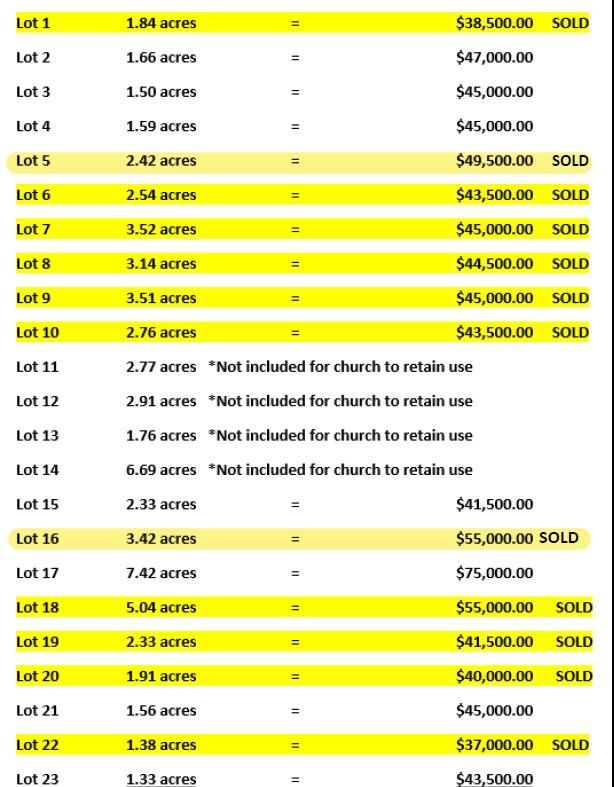 Kersey Road, Elko, GA 31025 Henderson Baptist Church 19 Lots(Kersey
