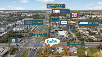 Cookies - Retail Space