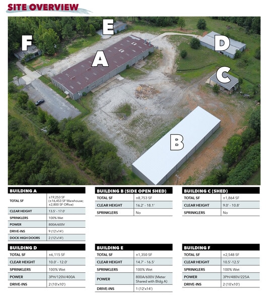 122 Pride Dr, Simpsonville, SC for lease - Site Plan - Image 3 of 6