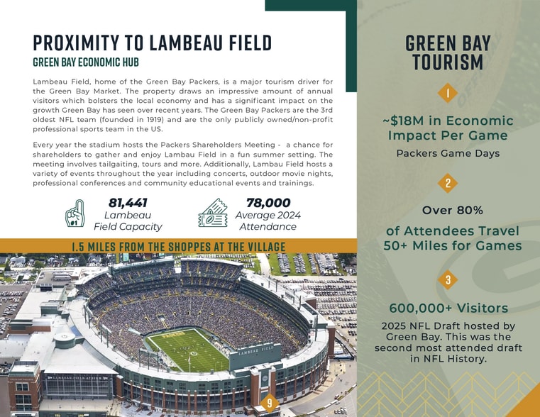 2605-2613 S Oneida St, Green Bay, WI for sale - Building Photo - Image 2 of 7