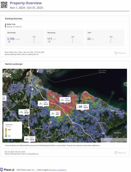 3600 State Route 35, Hazlet, NJ for sale - Building Photo - Image 3 of 6