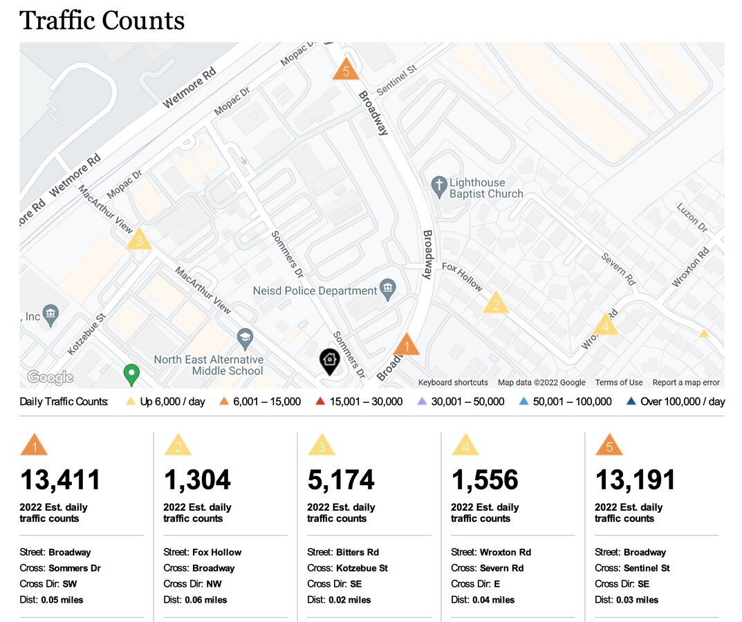 2583 MacArthur Vw, San Antonio, TX 78217 Specialty for Sale