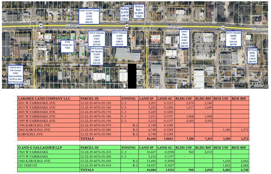 Winter Park 2ac Redevelopment portfolio of 9 properties for sale on LoopNet.com - Building Photo - Image 3 of 5
