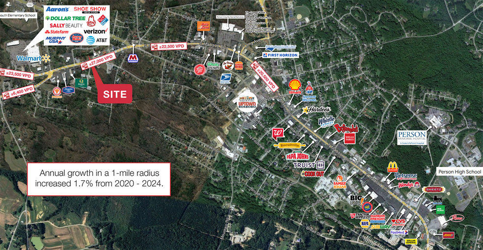 815 Durham Rd, Roxboro, NC for lease - Primary Photo - Image 1 of 3