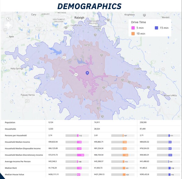 3316 Benson Rd, Garner, NC for sale - Building Photo - Image 3 of 3