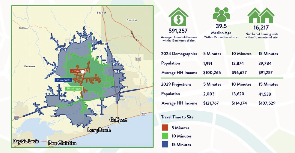 21051 Coastal Pky, Gulfport, MS for lease - Building Photo - Image 2 of 9