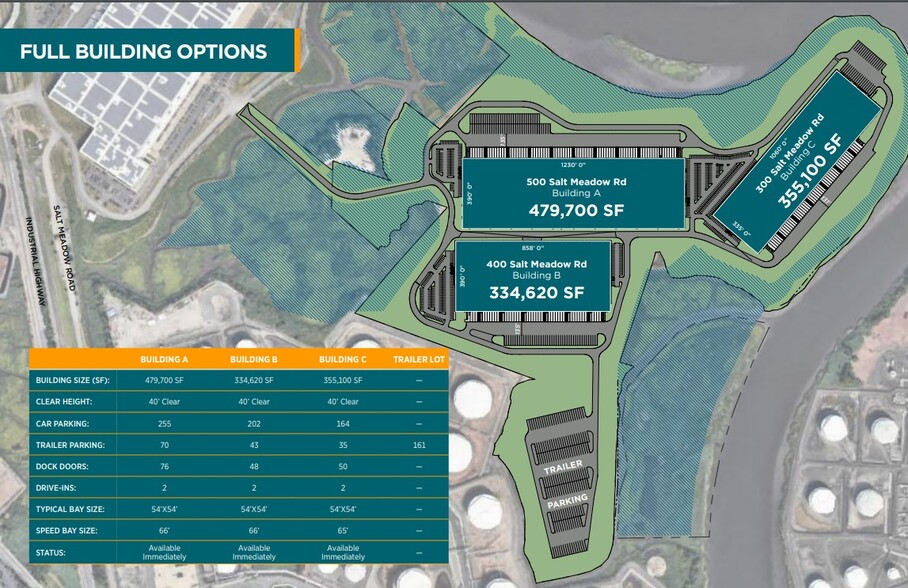 300 Salt Meadow Rd, Carteret, NJ for lease - Site Plan - Image 2 of 3