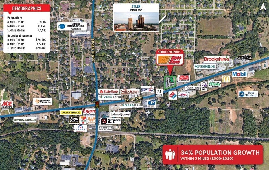 505 Texas Hwy 31, Chandler, TX 75758 AutoZone