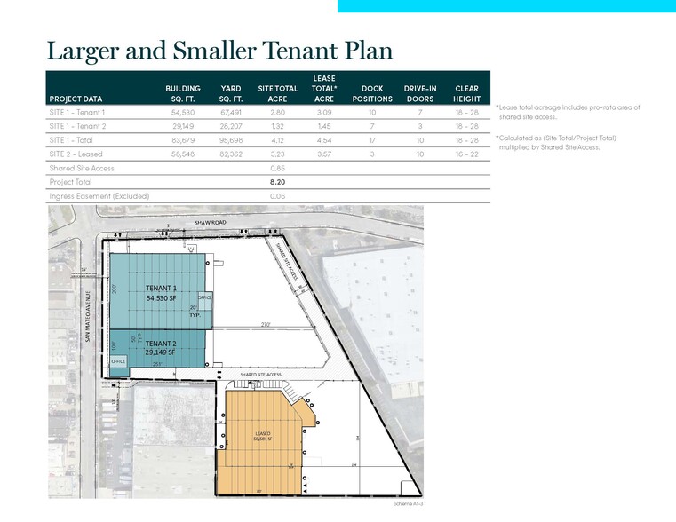 200-212 Shaw Rd, South San Francisco, CA for lease - Site Plan - Image 3 of 10