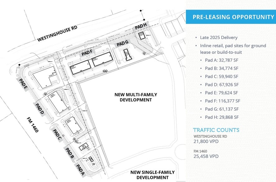SE Corner Westinghouse Road and FM 1460, Georgetown, TX for lease - Site Plan - Image 2 of 2