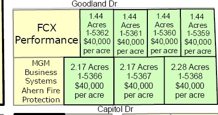 Goodland Dr, Appleton, WI for sale Primary Photo- Image 1 of 1