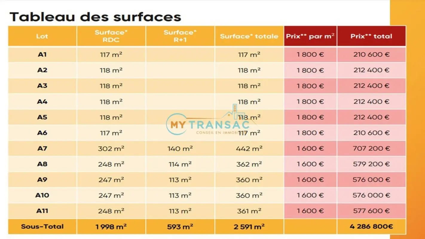 Flex in Cesson for sale Building Photo- Image 1 of 9