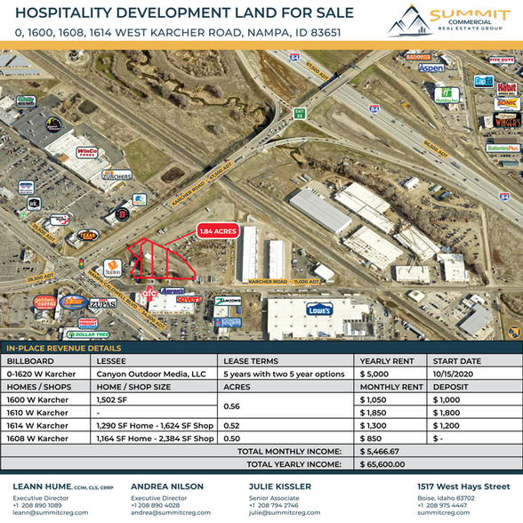 Investment/Hospitality Development Land portfolio of 4 properties for sale on LoopNet.com - Building Photo - Image 1 of 14