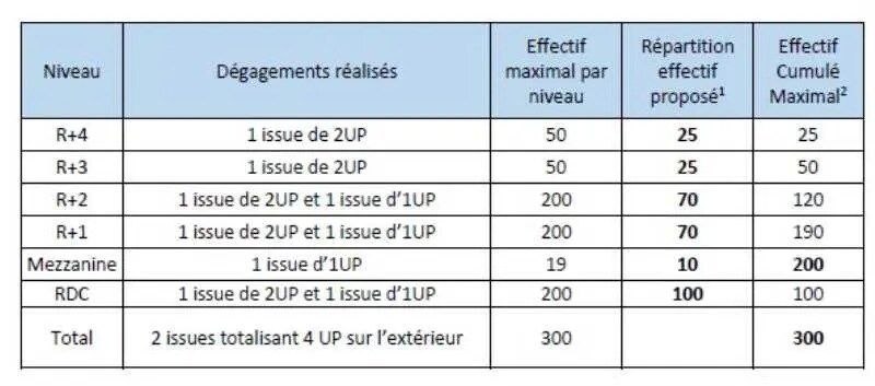 390 Rue D'Estienne D'Orves, Colombes for lease - Floor Plan - Image 2 of 7