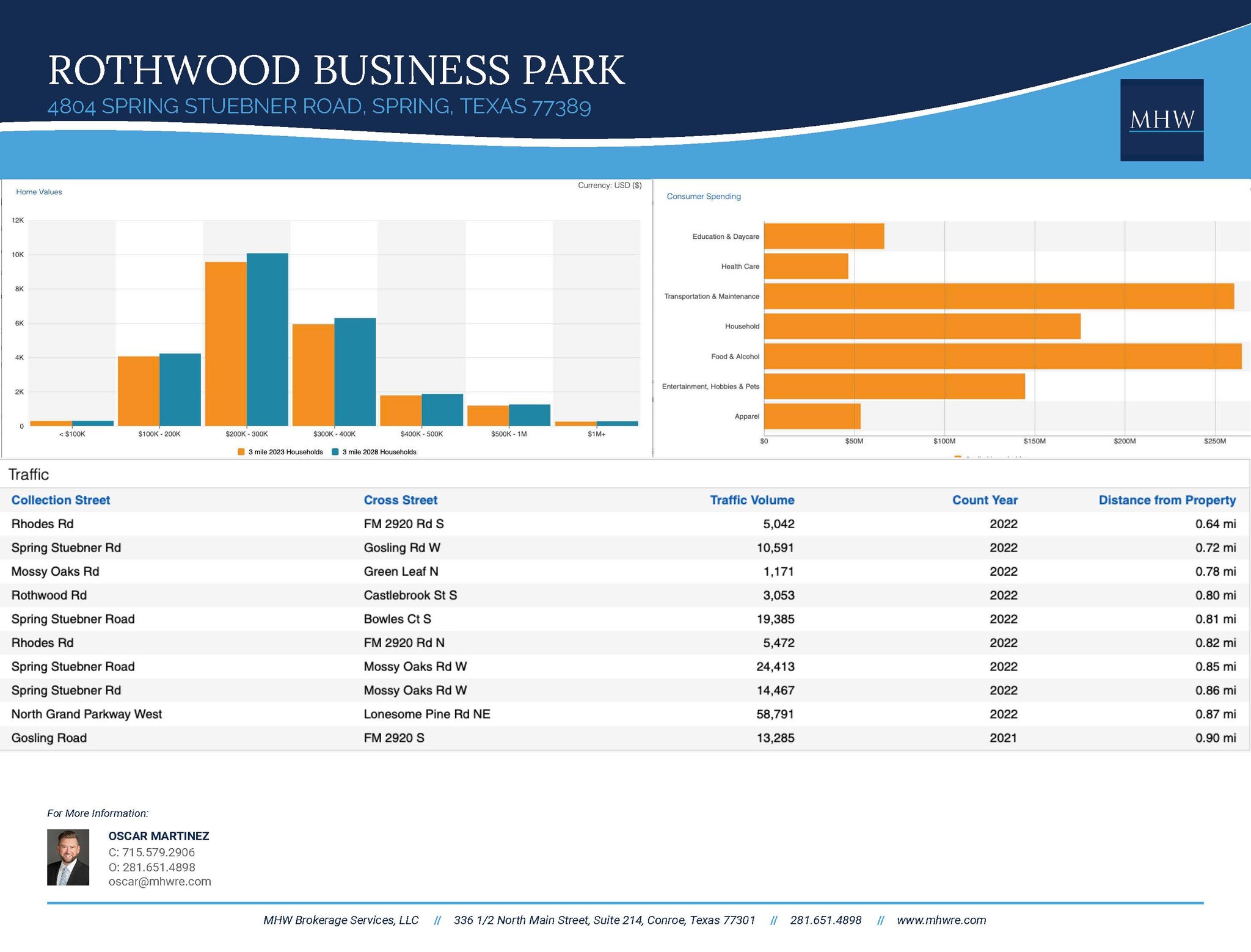 4804 Spring Stuebner Rd, Spring, TX 77389 Rothwood Business Park