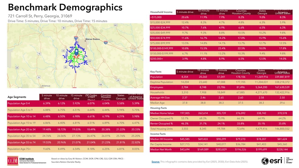 721 Carroll St, Perry, GA for lease - Building Photo - Image 2 of 3