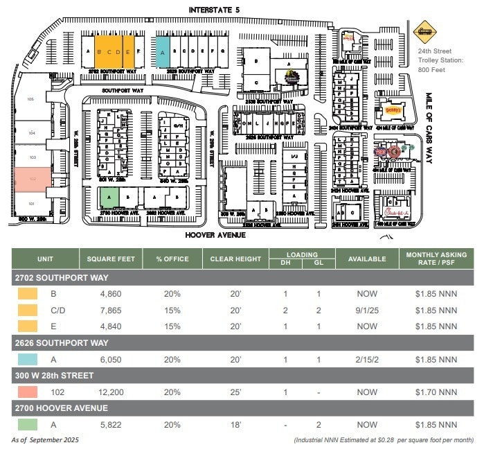 301 W 28th St, National City, CA for lease Site Plan- Image 1 of 1