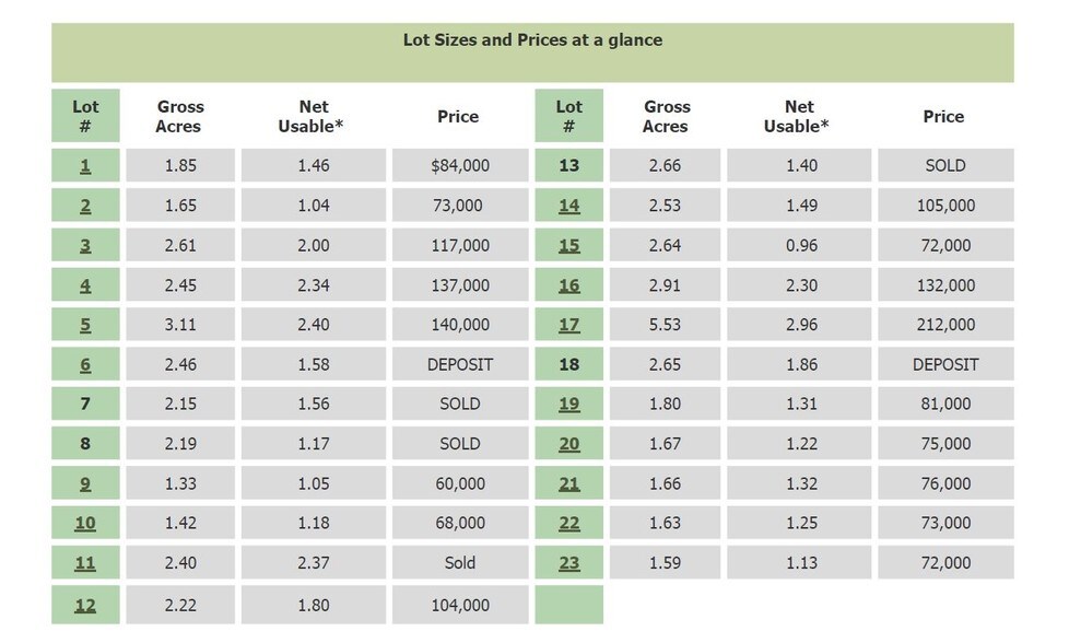 Lot 1 Swicklas Ct, Terryville, CT for sale - Other - Image 3 of 3