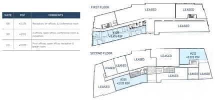 910 Hale Pl, Chula Vista, CA for lease Floor Plan- Image 1 of 2
